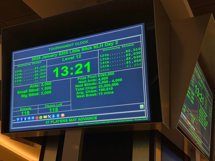 Poker Tournaments 2025