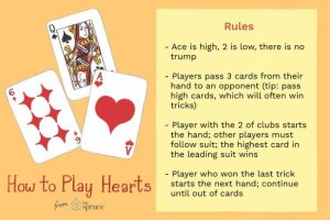 Hearts play game card rules guide corazones cartas juegos microsoft windows los seleccionar tablero
